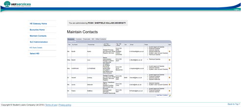 Screen capture of the Maintain Contacts service, showing a list of contacts currently held for an organisation