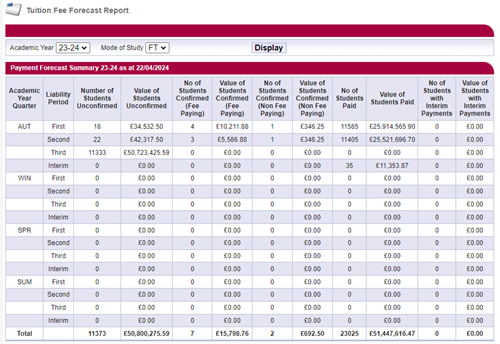Tuition Fee Forecast Report